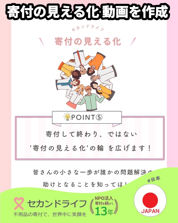 寄付の見える化について説明します