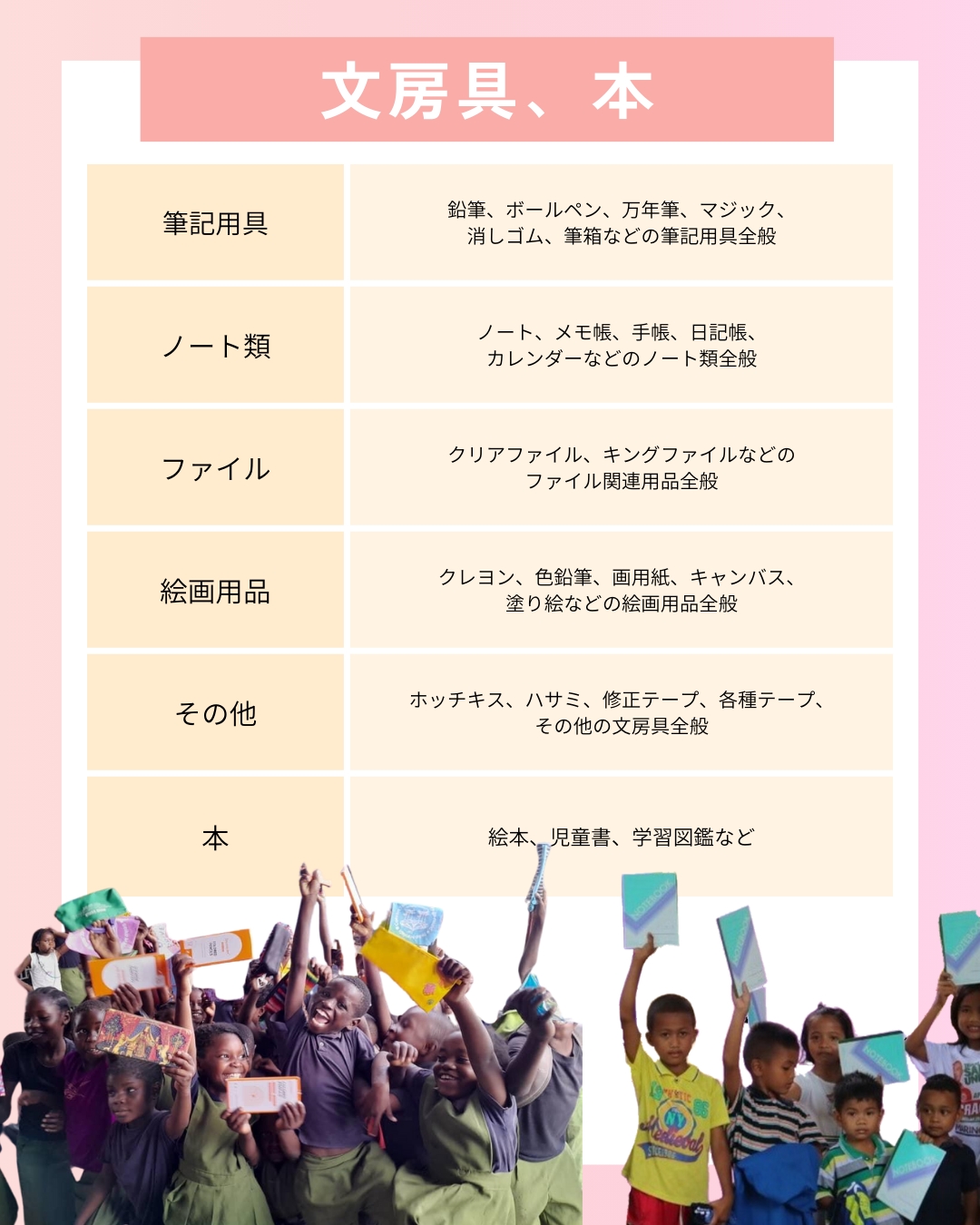 「寄付できるもの」の動画を公開しました。 写真 7