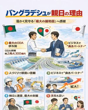 689 バングラディシュが、親日国な理由とは？