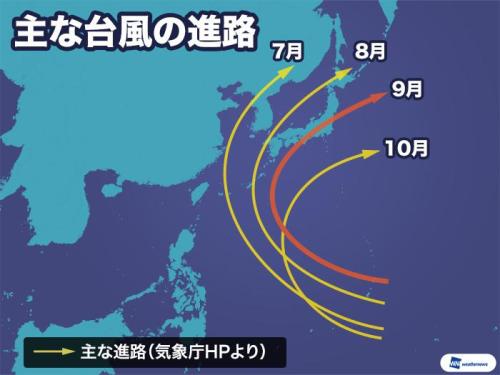 フィリピンの東海上で発生した台風の進路。フィリピンは台風被害の多い国です