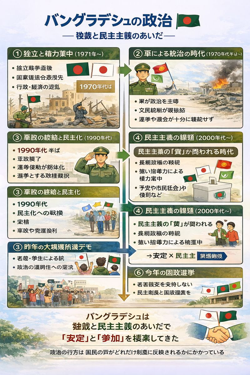 バングラディシュの政治