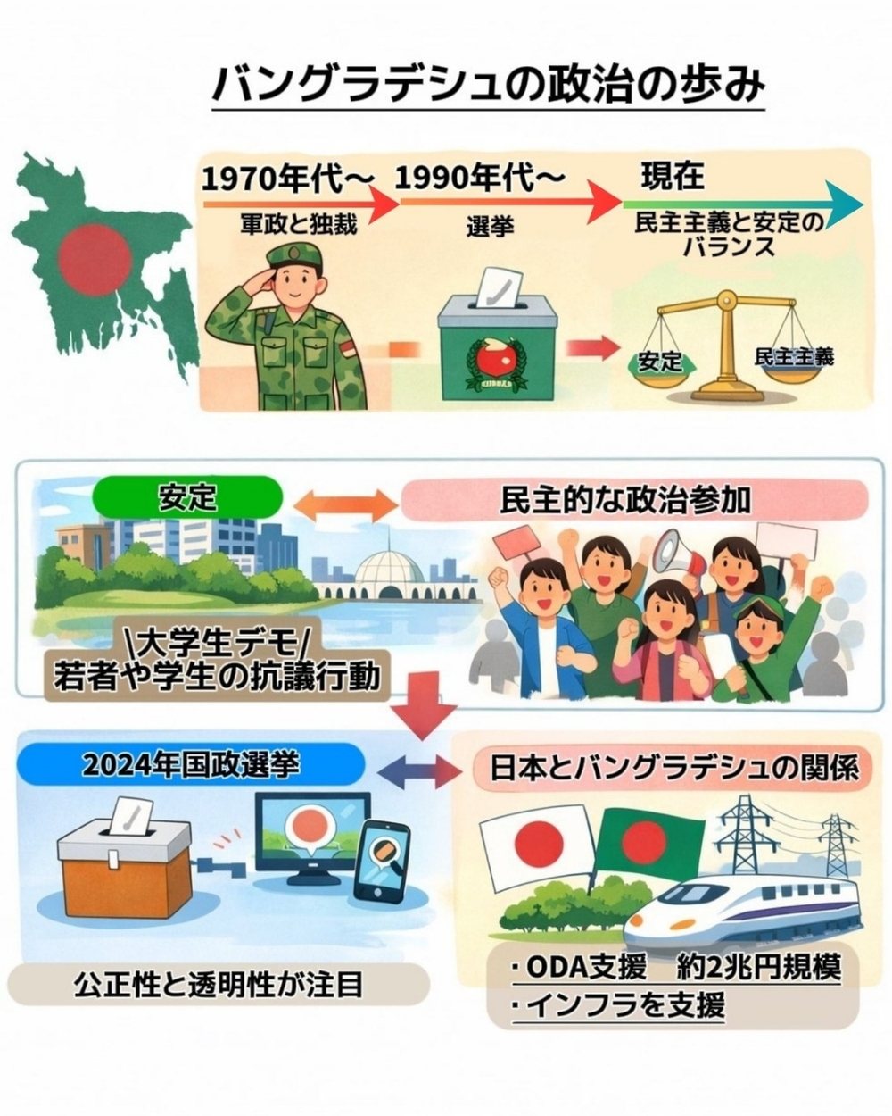 バングラディシュの政治